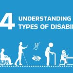 Types of Disability